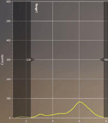 Algae watch it building