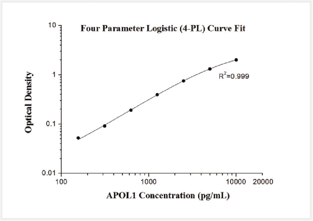 humankine cell proteins elisa kit