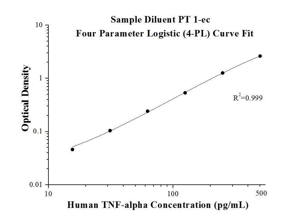AuthentiKine™ Human TNF-alpha ELISA Kit