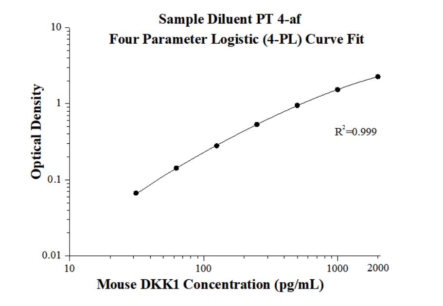 Mouse DKK1 ELISA Kit