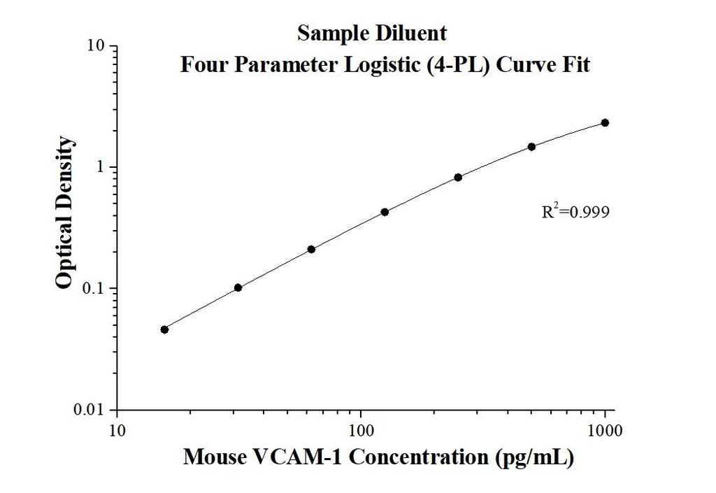 Mouse VCAM-1/CD106 ELISA Kit
