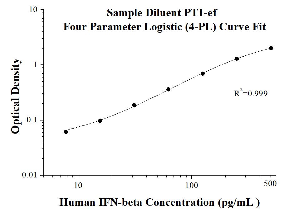 AuthentiKine™ Human IFN-beta ELISA Kit