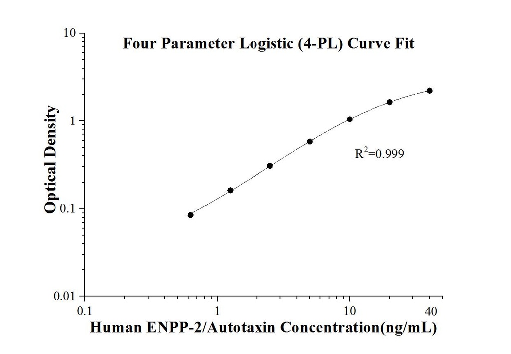 Human ENPP-2/Autotaxin ELISA Kit