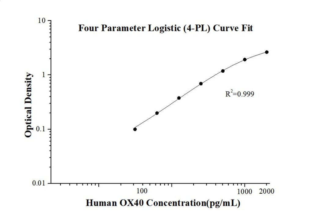 Human OX40/CD134 ELISA Kit