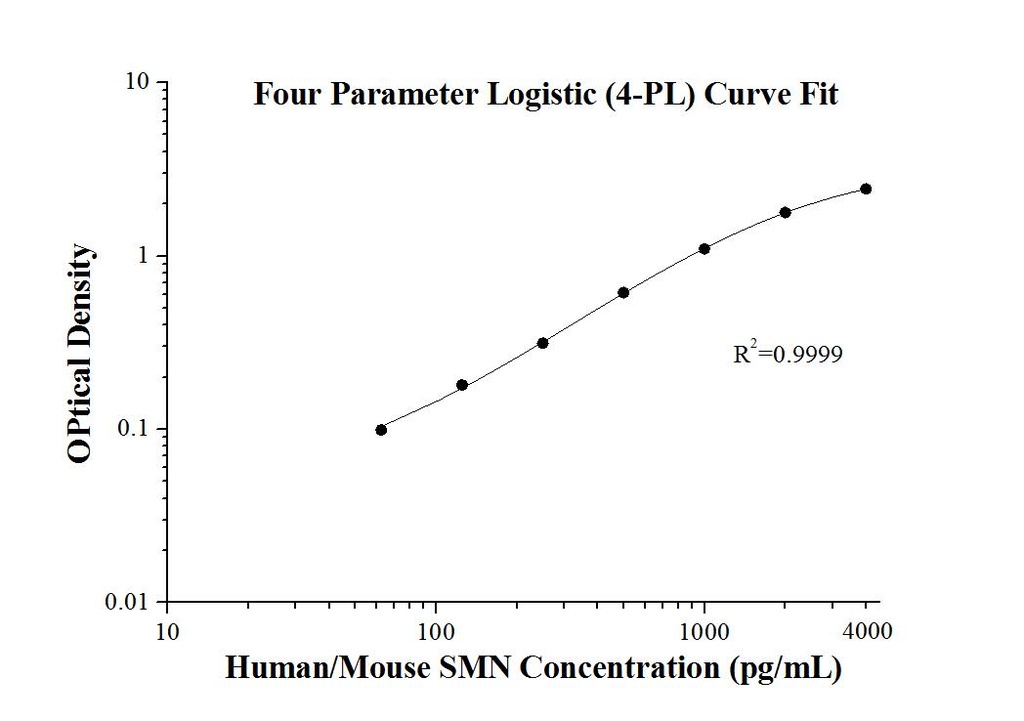 Human/Mouse SMN ELISA Kit