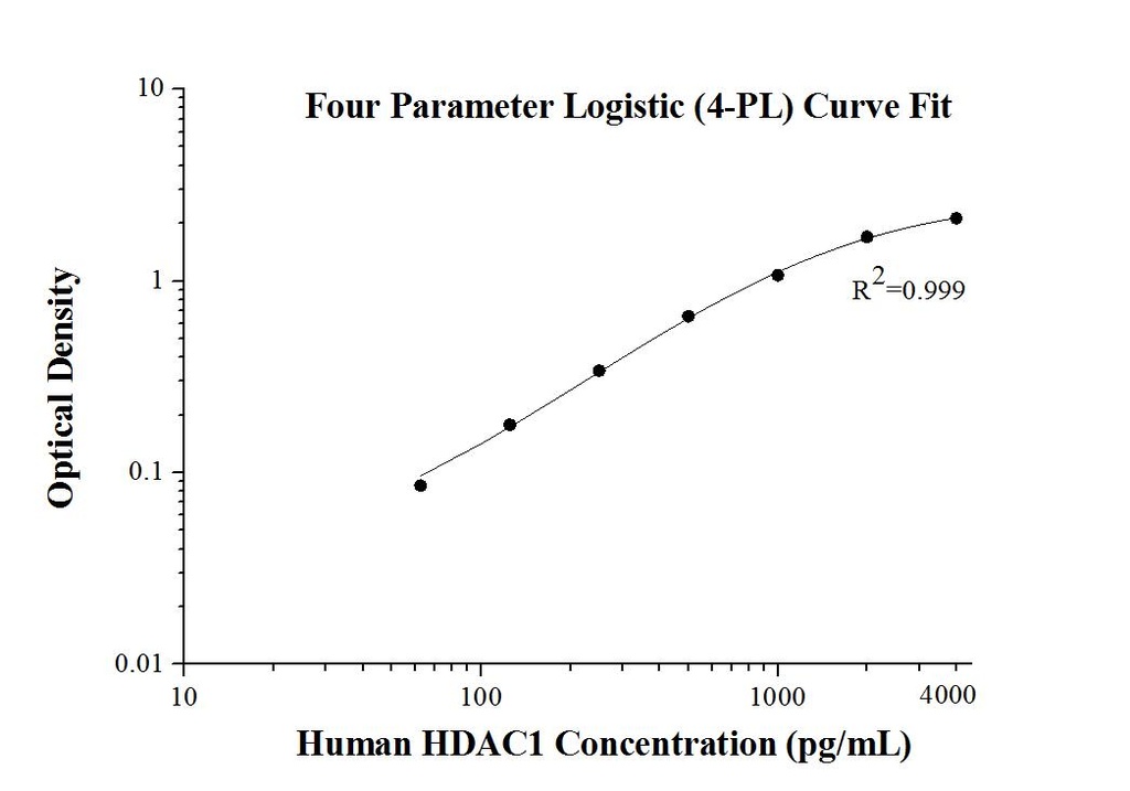 Human HDAC1 ELISA Kit
