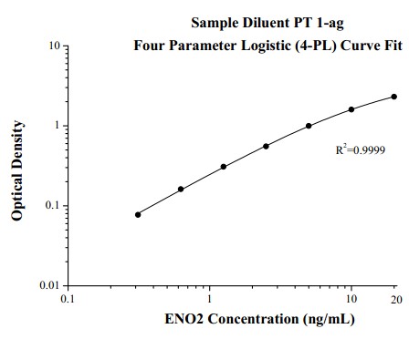 Human ENO2 ELISA Kit