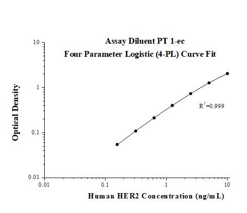 Human HER2 ELISA Kit