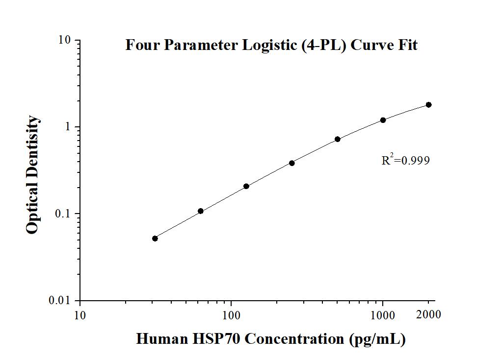 Human HSP70 ELISA Kit