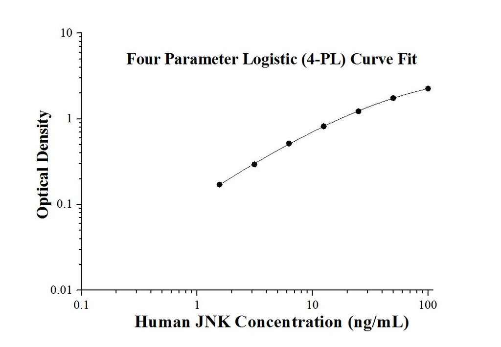 Human JNK ELISA Kit
