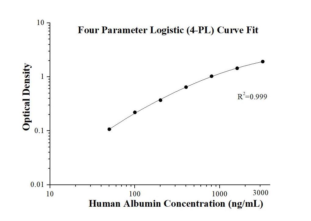 Human Albumin ELISA Kit