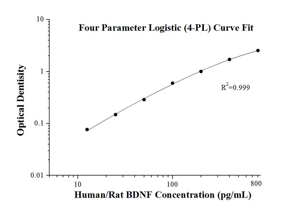 Human/Rat BDNF ELISA Kit