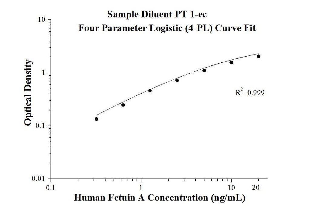 Human Fetuin-A ELISA Kit