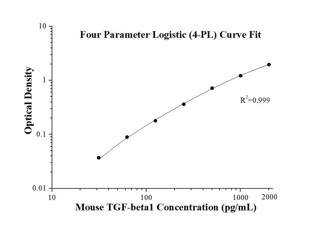 Mouse TGF-beta1 ELISA Kit