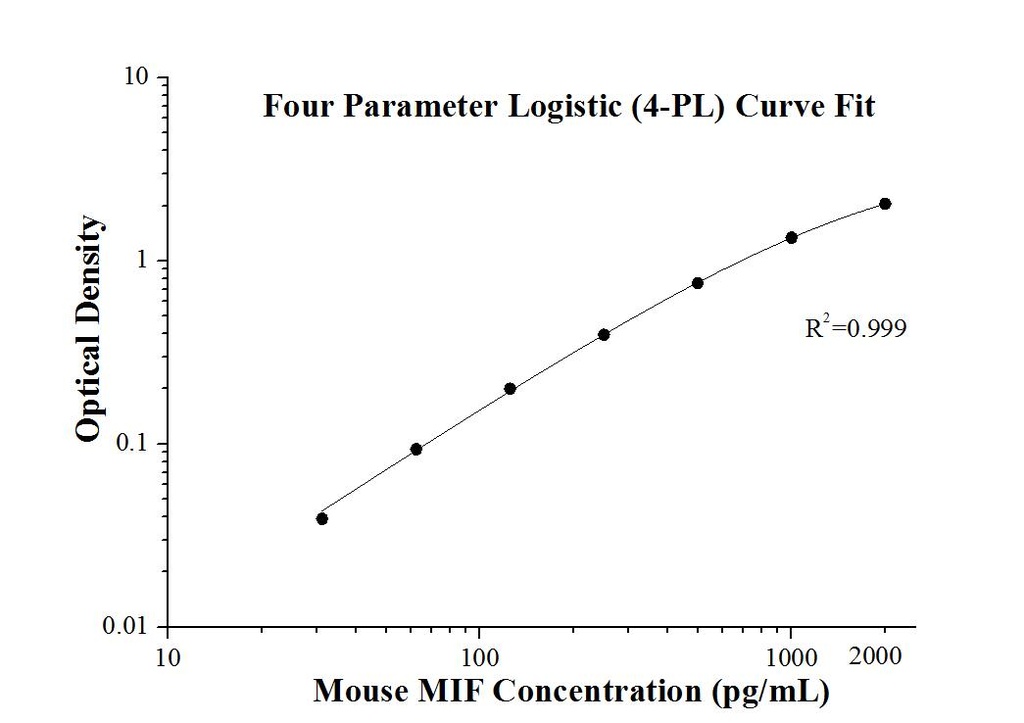 Mouse Mif ELISA Kit