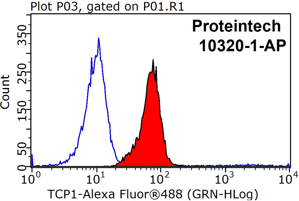TCP1 Polyclonal antibody