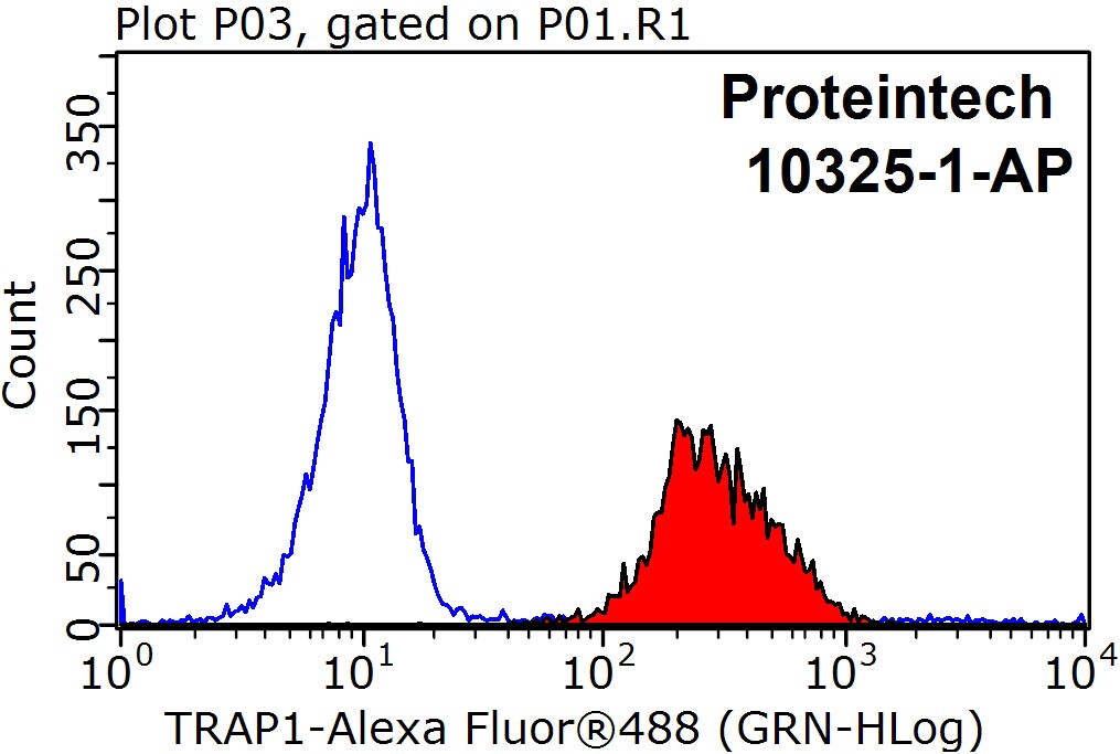TRAP1 Polyclonal antibody