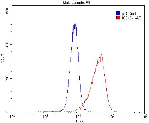 CD320 Polyclonal antibody