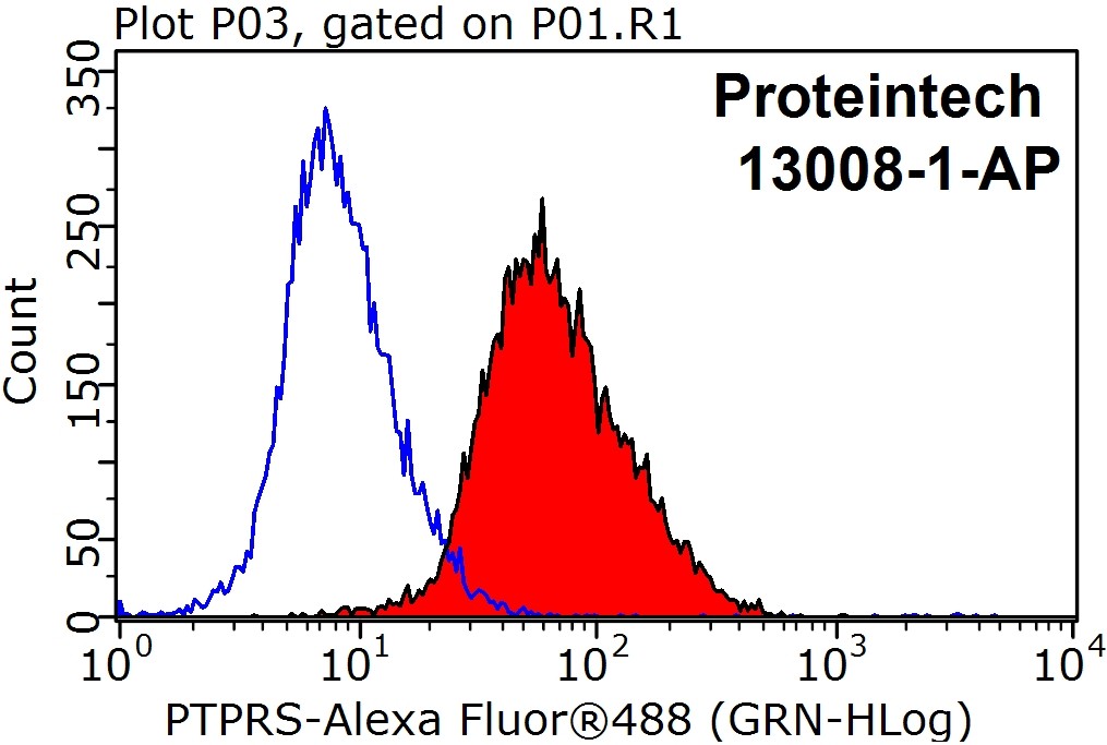 PTPRS Polyclonal antibody