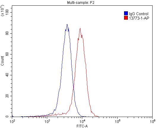 P-cadherin Polyclonal antibody