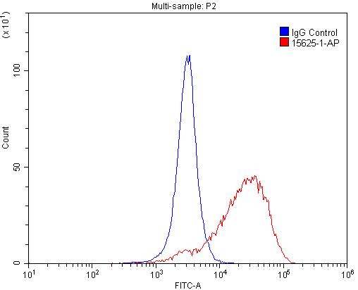 FCGR2A / CD32a Polyclonal antibody
