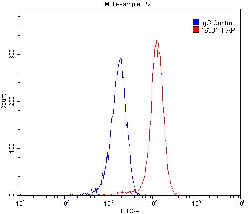 OCTN2 Polyclonal antibody