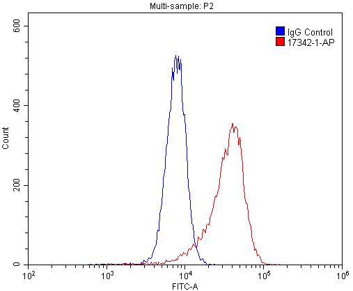 CD11c/Integrin Alpha X Polyclonal antibody