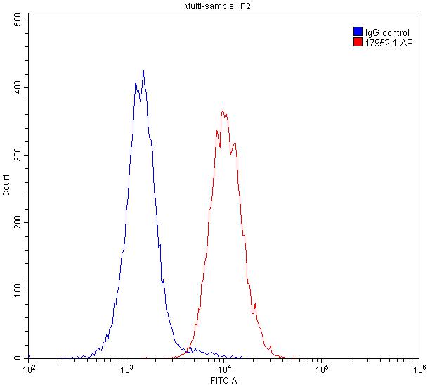 PD-L1/CD274 Polyclonal antibody
