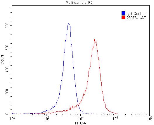 GPR107 Polyclonal antibody