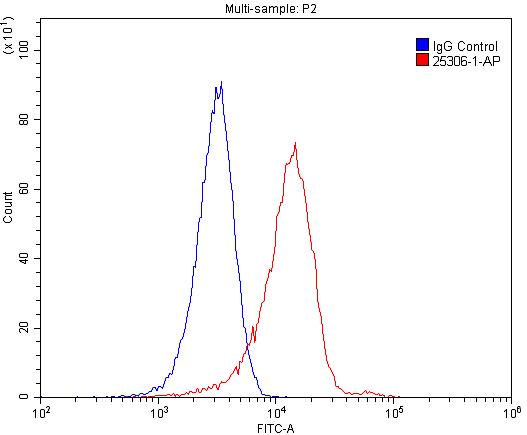 F2RL3 Polyclonal antibody