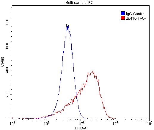 VEGFR2 Polyclonal antibody