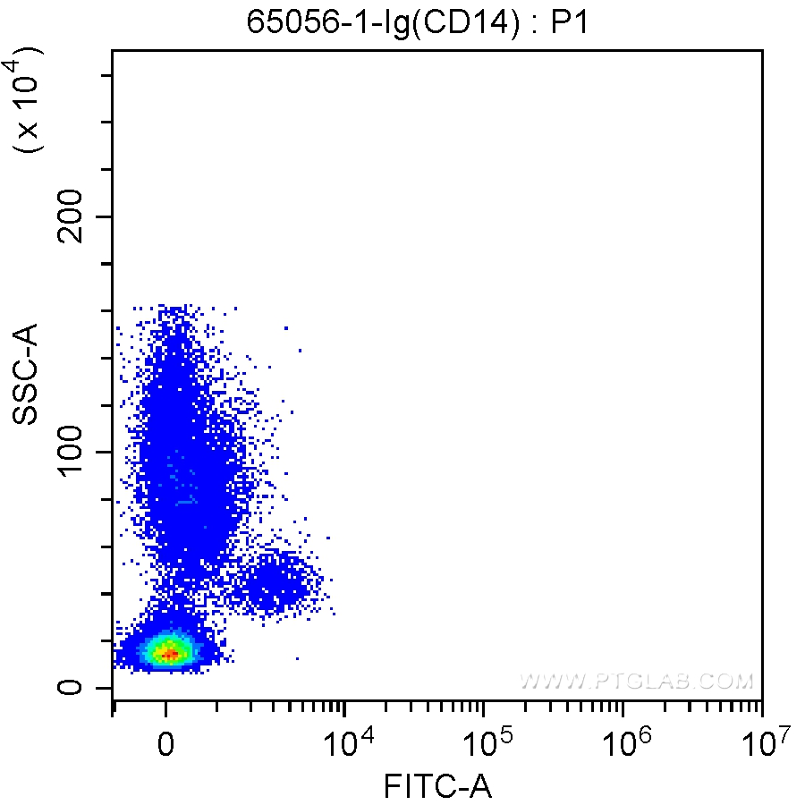 Anti-Human CD14 (UCHM-1)