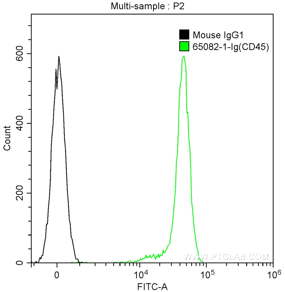 Anti-Human CD45 (2D1)