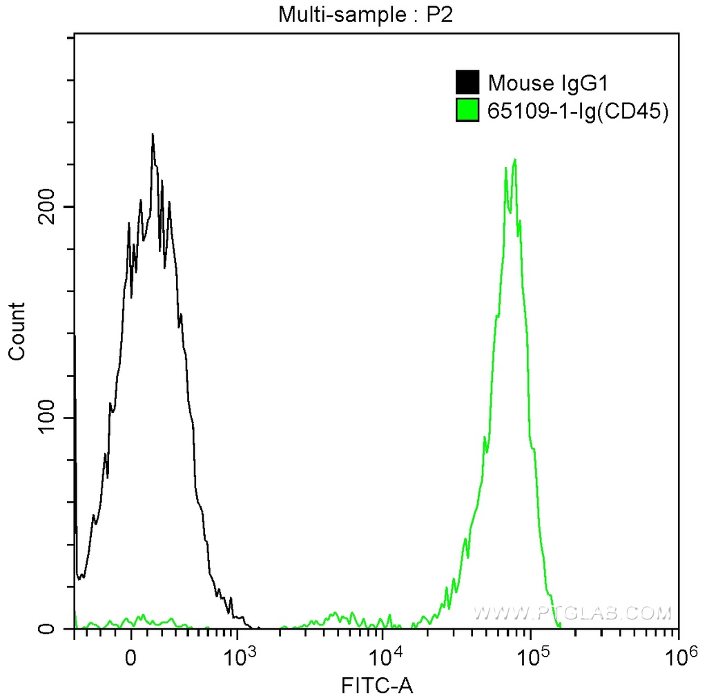 Anti-Human CD45 (HI30)