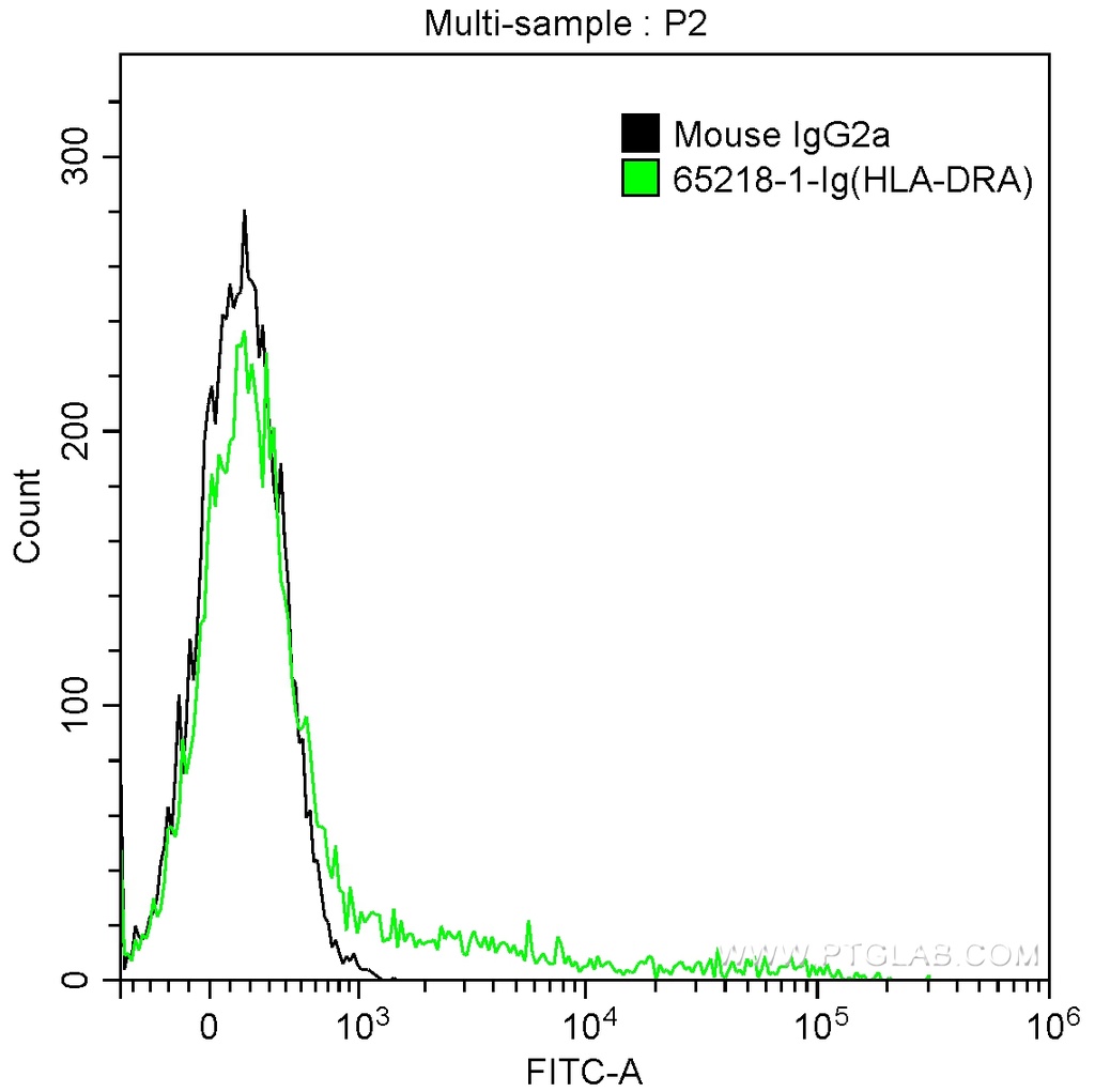 Anti-Human HLA-DRA (L243)
