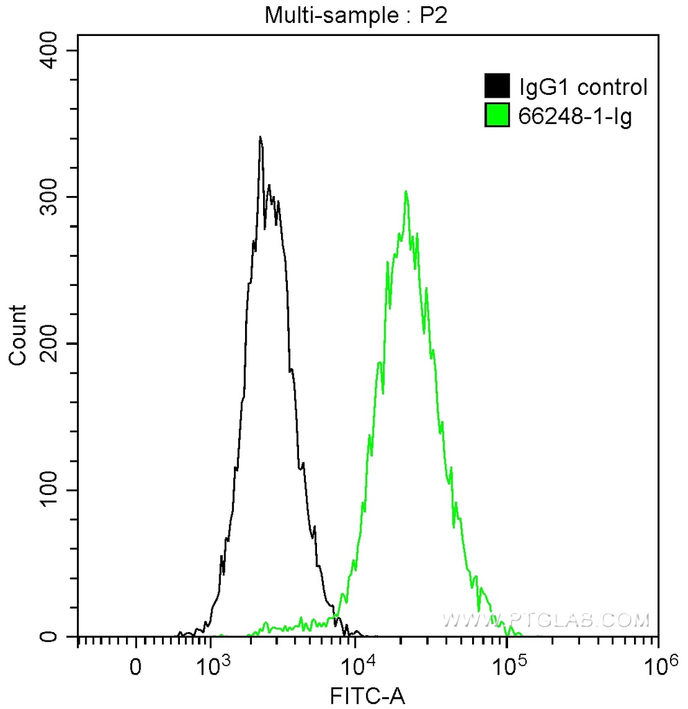 PD-L1/CD274 Monoclonal antibody