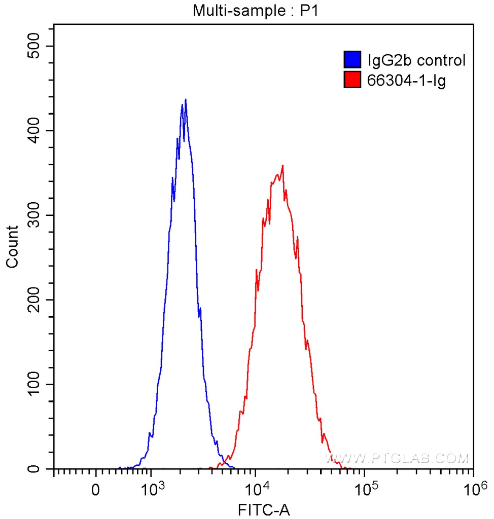 CD47 Monoclonal antibody