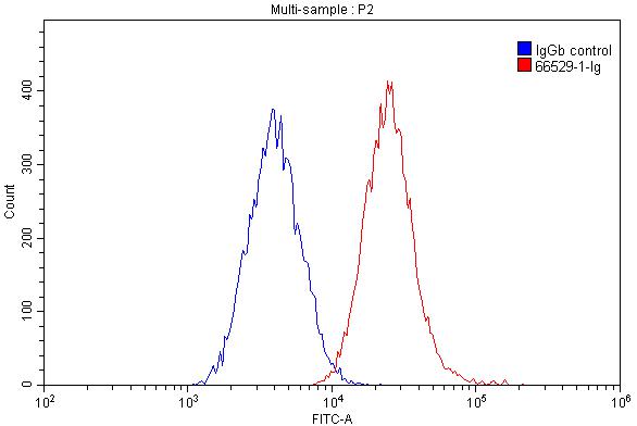 FCGR2A / CD32a Monoclonal antibody