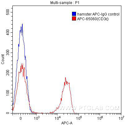 APC Anti-Mouse CD3ε (145-2C11)