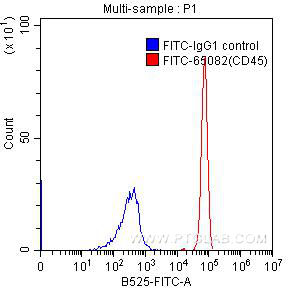 FITC Anti-Human CD45 (2D1)
