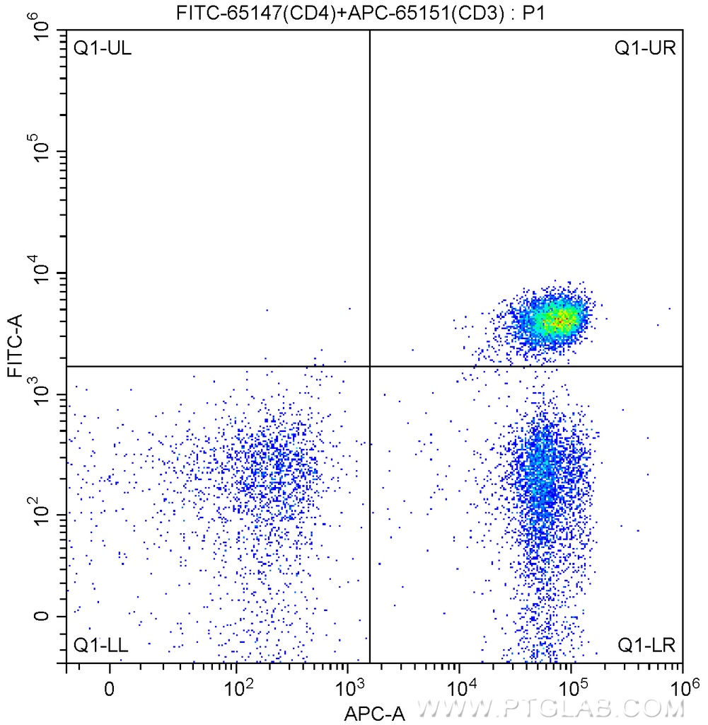 FITC Anti-Human CD4 (SK3)