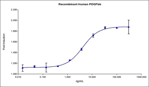 [HZ-1308-100UG] HumanKine® recombinant human PDGFbb protein