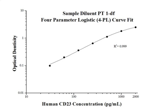 [KE00107-96T] Human CD23,FCER2 ELISA Kit