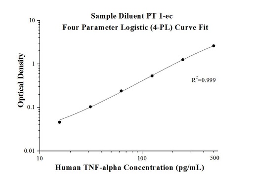 [KE00154-96T] AuthentiKine™ Human TNF-alpha ELISA Kit