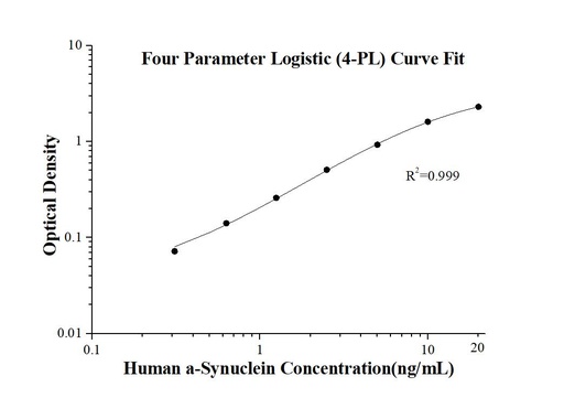 [KE00191-96T] Human a-Synuclein ELISA Kit