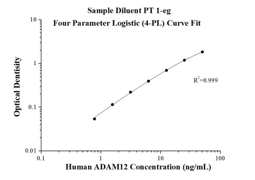 [KE00058-96T] Human ADAM12 ELISA Kit