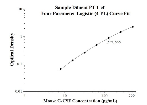 [KE10025-96T] Mouse G-CSF ELISA Kit