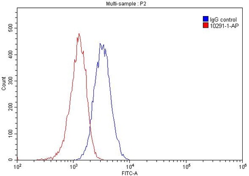 [10291-1-AP-150UL] EIF6 Polyclonal antibody