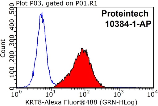 [10384-1-AP-20UL] Cytokeratin 8 Polyclonal antibody