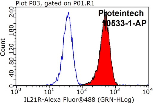 [10533-1-AP-150UL] IL-21R Polyclonal antibody